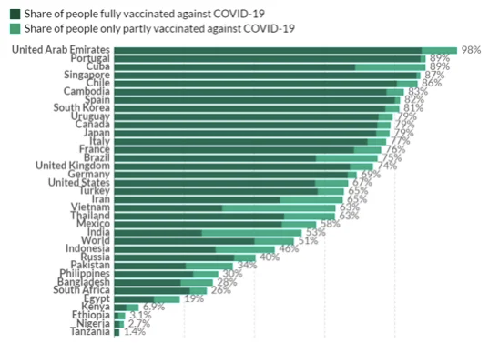 Persentase Vaksinasi COVID-19