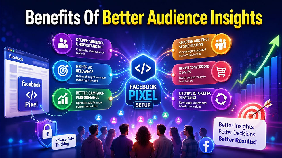 can-facebook-pixel-setup-improve-ad-tracking-results