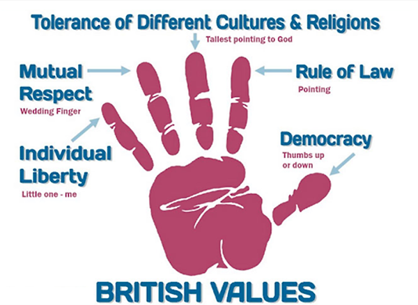 BRitish Values.png