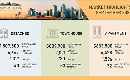 2020년 9월 광역 밴쿠버 주택 시장 동향