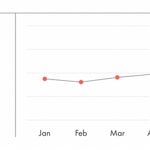 [렌트 동향] 2021년 6월 밴쿠버 임대 주택 시장