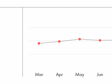 [렌트 동향] 2021년 8월 밴쿠버 임대 주택 시장 