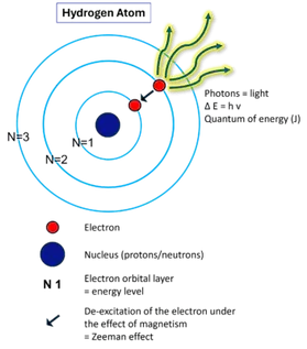 Hydrogen-atom-Photonic-Energy-EN-352x400.png.webp