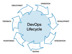 DevOps Lifecycle Explained