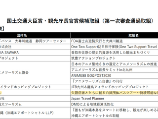 【第6回ジャパン・ツーリズム・アワード選考中〜失語症支援取組〜】