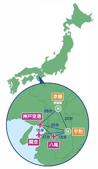 関空神戸京都宇田ヘリコプターの所要時間