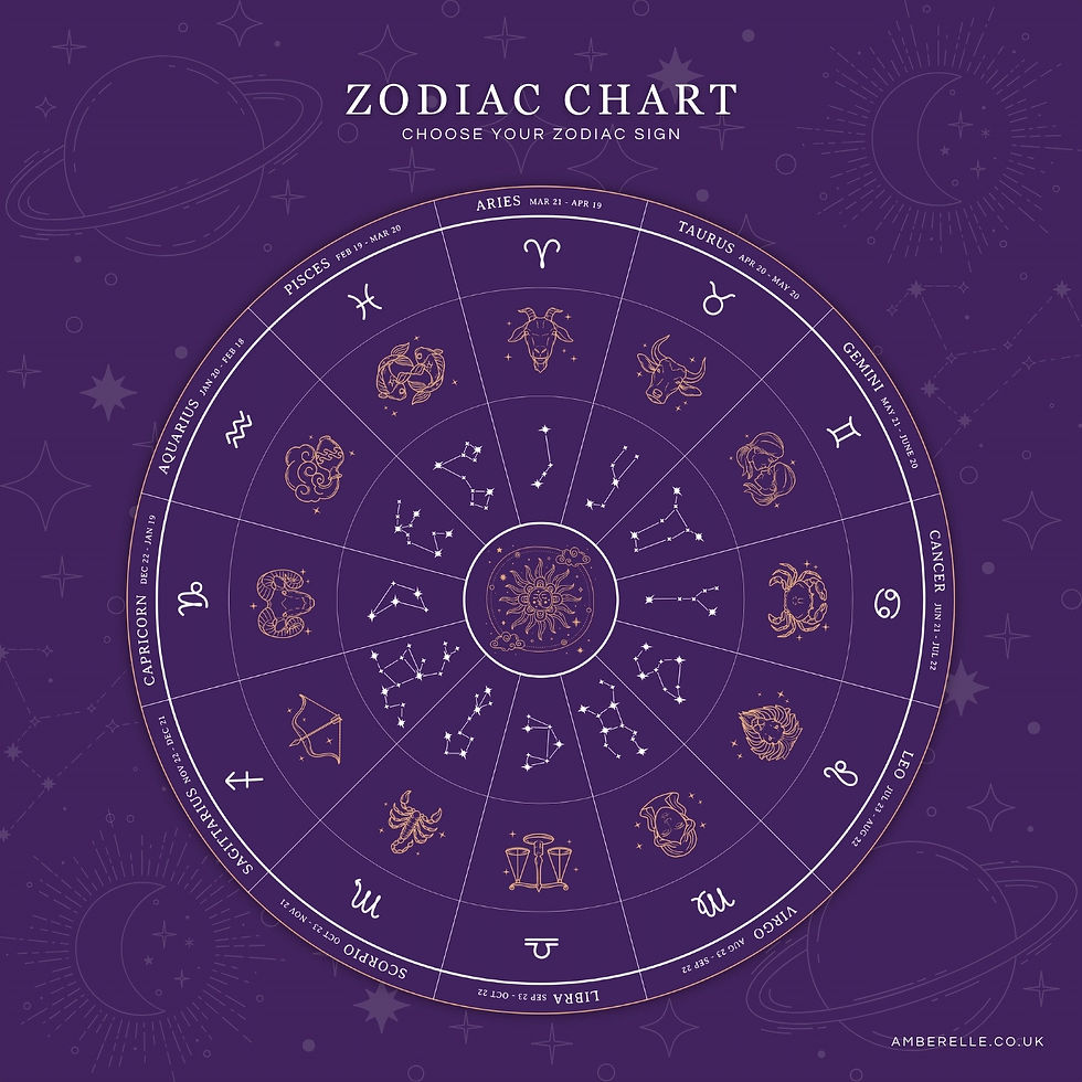 Thumbnail: SIGNATURE YOU ZODIAC MEDALLION (GOLD) NECKLACE