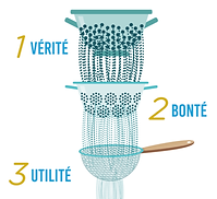 + Article 3 passoires