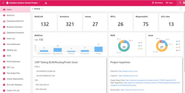 Emerson賦能基層，用企業系統平台解決近五十個數位化需求