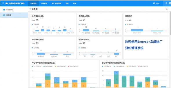 Emerson賦能基層，用企業系統平台解決近五十個數位化需求