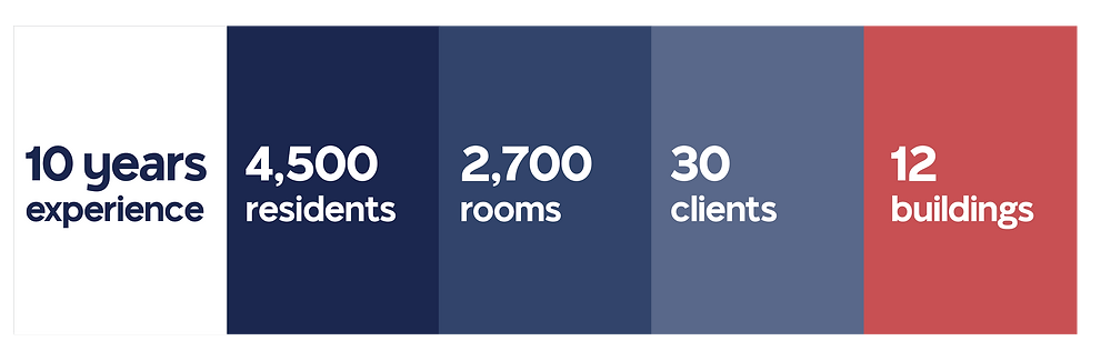 Numbers at a glance
