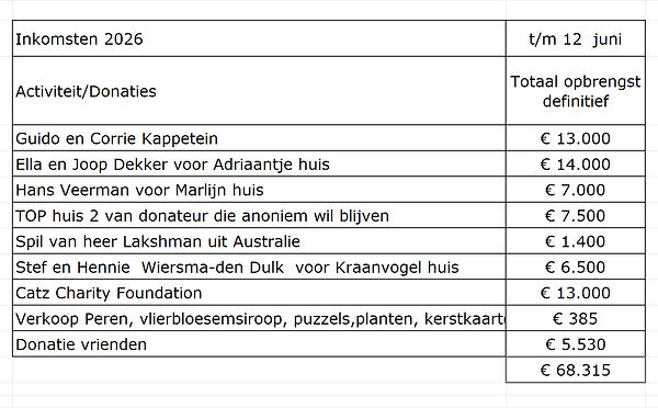 inkomsten12062026.jpg