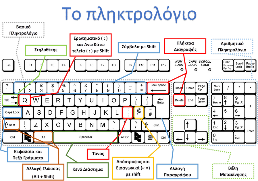 Το πληκτρολόγιο.png