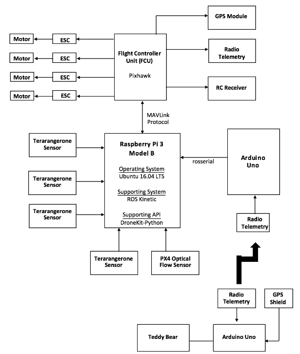 Block Diagram