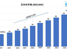 Japan Rice Market Insights 2025-2033: Industry Size, Share & Growth Forecast