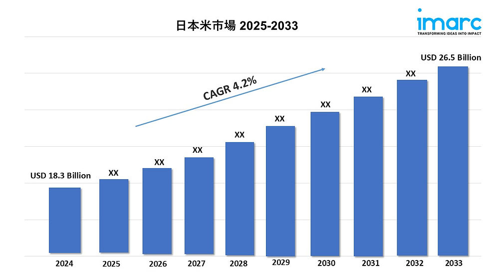 Japan Rice Market