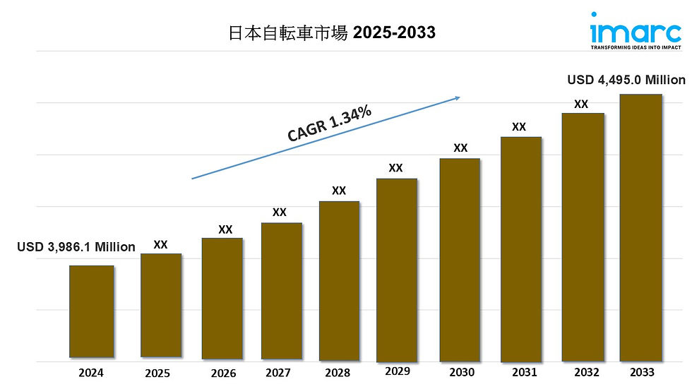 Japan Bicycle Market