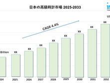Japan Luxury Watch Market Size, Trends & Growth Outlook 2025-2033