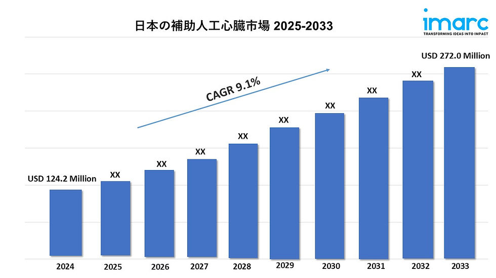 Japan Ventricular Assist Devices Market