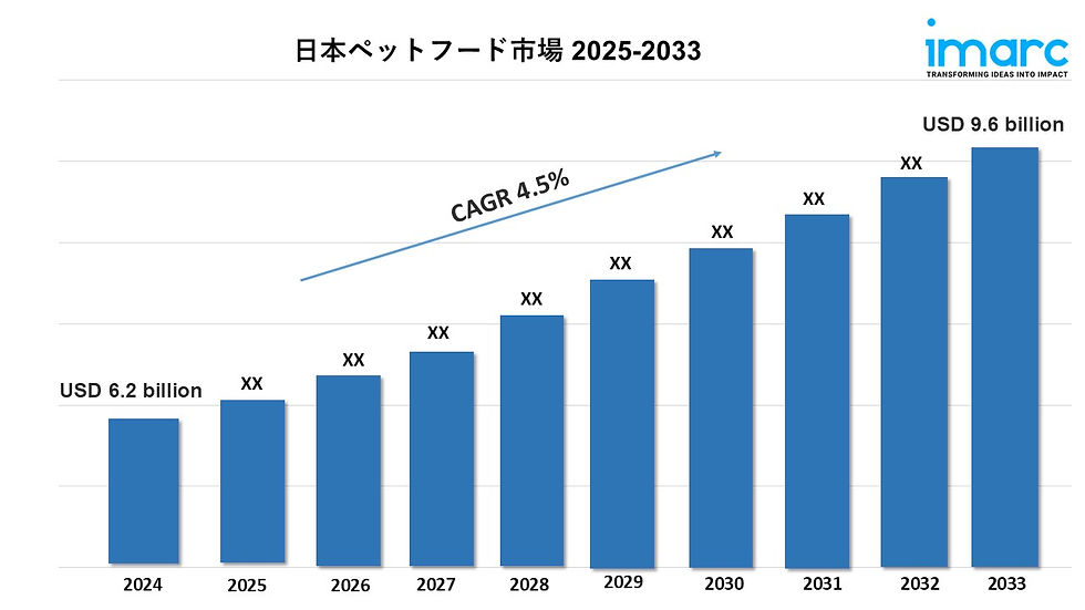Japan Pet Food Market Size, Share & Forecast 2025-2033