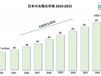 Japan Solar Light Market Size, Trends & Forecast 2025-2033