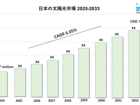 Japan Solar Light Market Size, Trends & Forecast 2025-2033