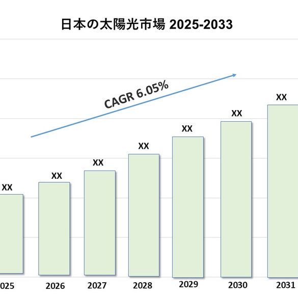 Japan Solar Light Market Size, Trends & Forecast 2025-2033