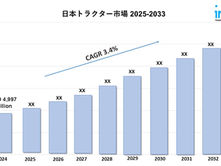 Japan Tractor Market Size, Share & Forecast 2025-2033