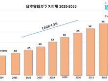 Japan Container Glass Market Size, Demand & Trends 2025-2033