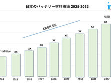 Japan Battery Materials Market Size, Growth & Outlook Report 2025-2033