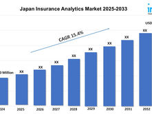 Japan Insurance Analytics Market Size, Trends & Forecast 2025–2033