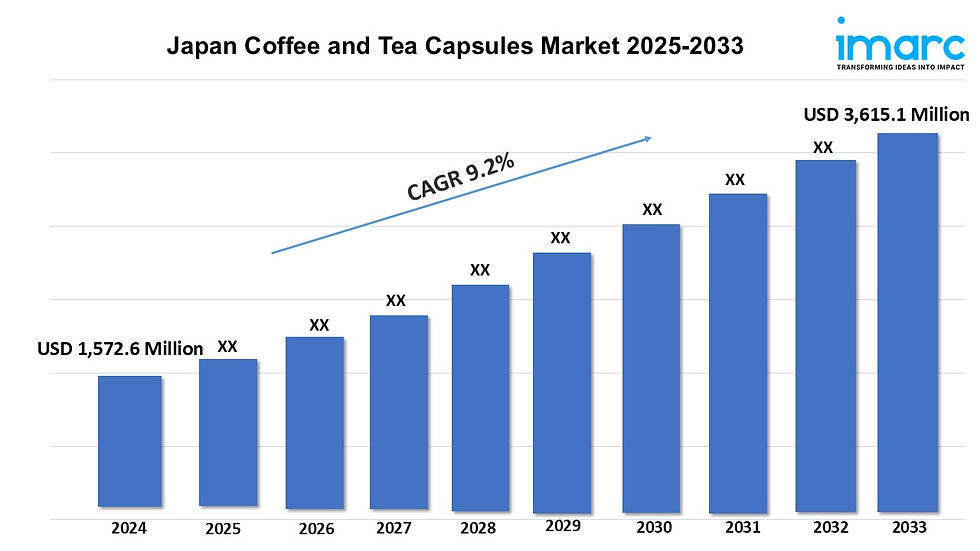 Japan Coffee and Tea Capsules Market