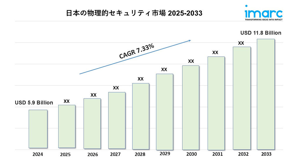 Japan Physical Security Market