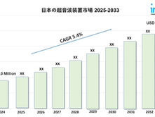 Japan Ultrasound Devices Market Size, Growth Forecast 2025-2033