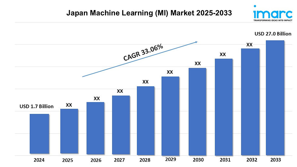 Japan Machine Learning (Ml) Market