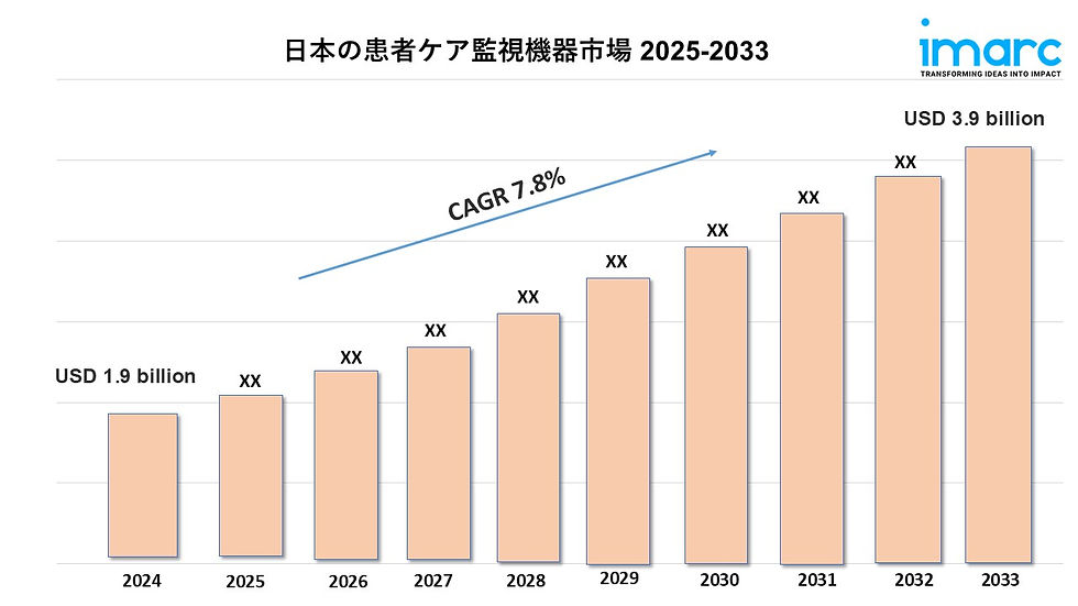 Japan Patient Care Monitoring Equipment Market