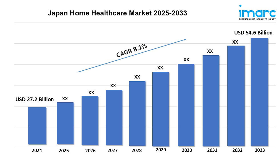Japan Home Healthcare Market