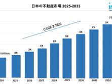 Japan Real Estate Market Size, Share & Forecast 2025-2033