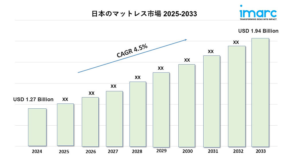 Japan Mattress Market