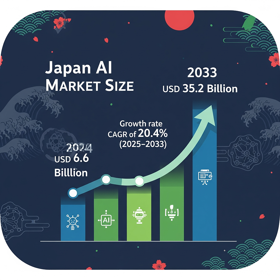 Japan Artificial Intelligence Market
