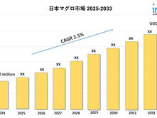 Japan Tuna Market Size, Share & Growth Forecast 2025-2033
