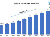 Japan HR Tech Market Size, Growth Forecast to 2025-2033