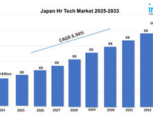 Japan HR Tech Market Size, Growth Forecast to 2025-2033