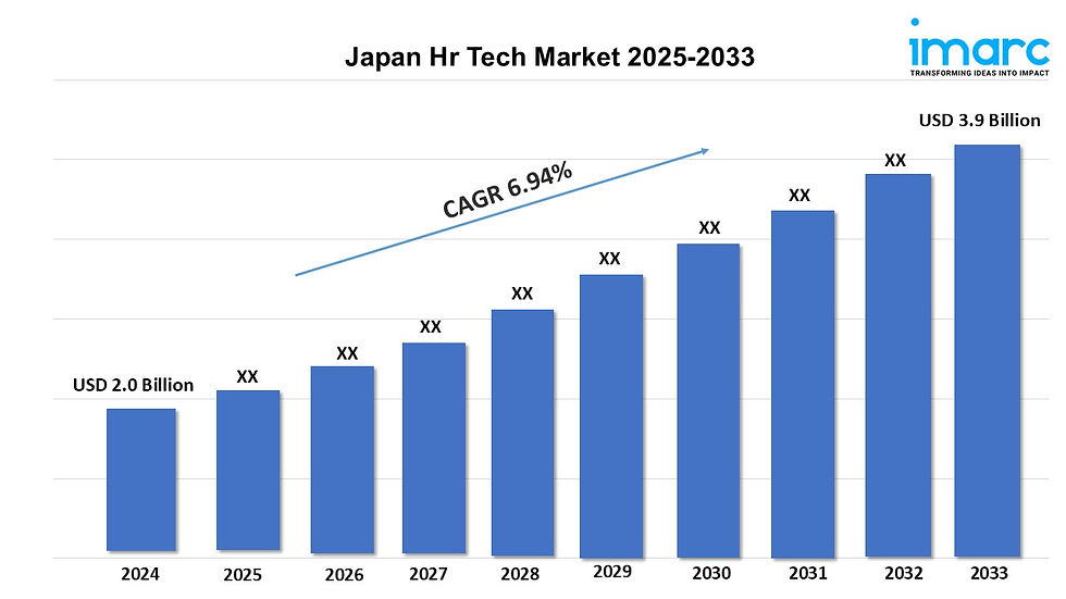 Japan Hr Tech Market