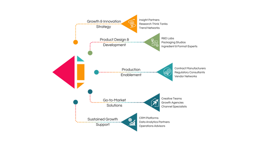 White and Colorful Modern Analytics and Reporting Mind Map Brainstorm (2920 x 1920 px) (29