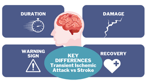 Transient Ischemic Attack vs Stroke - Is it the same?