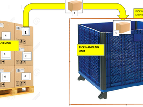 Pick HU in SAP S/4HANA EWM