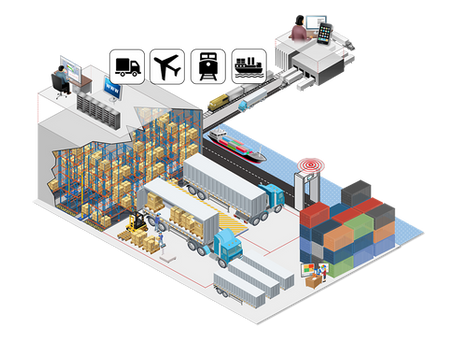 TM-EWM Integration