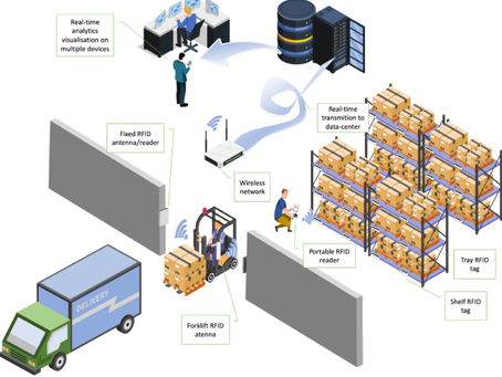 S/4HANA EWM Test Script