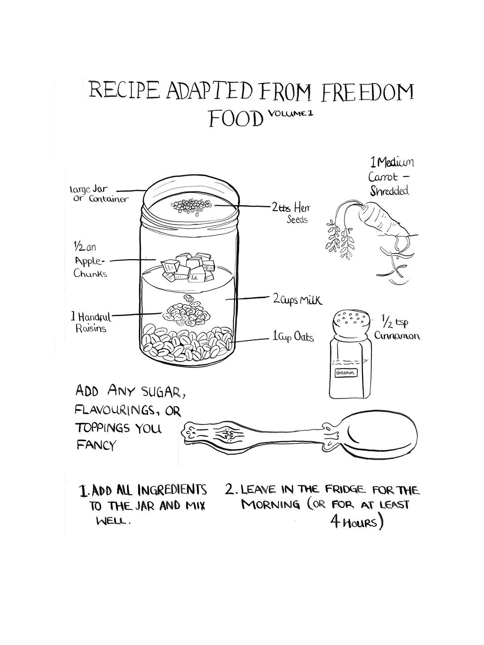 Recipe Sample